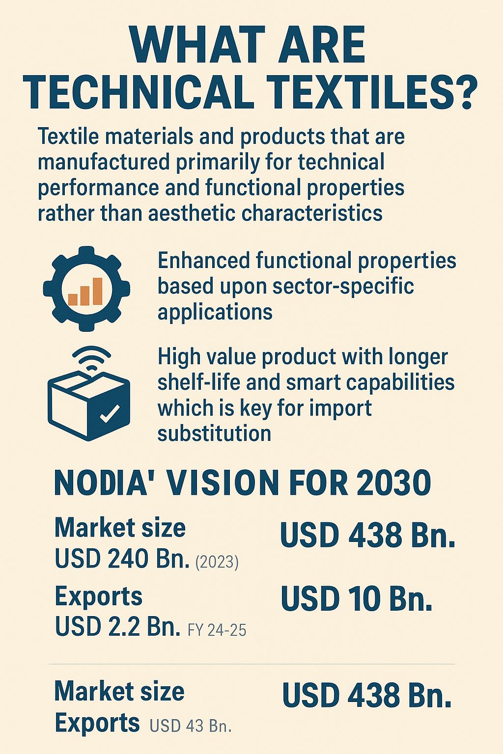 TechnicalTextiles